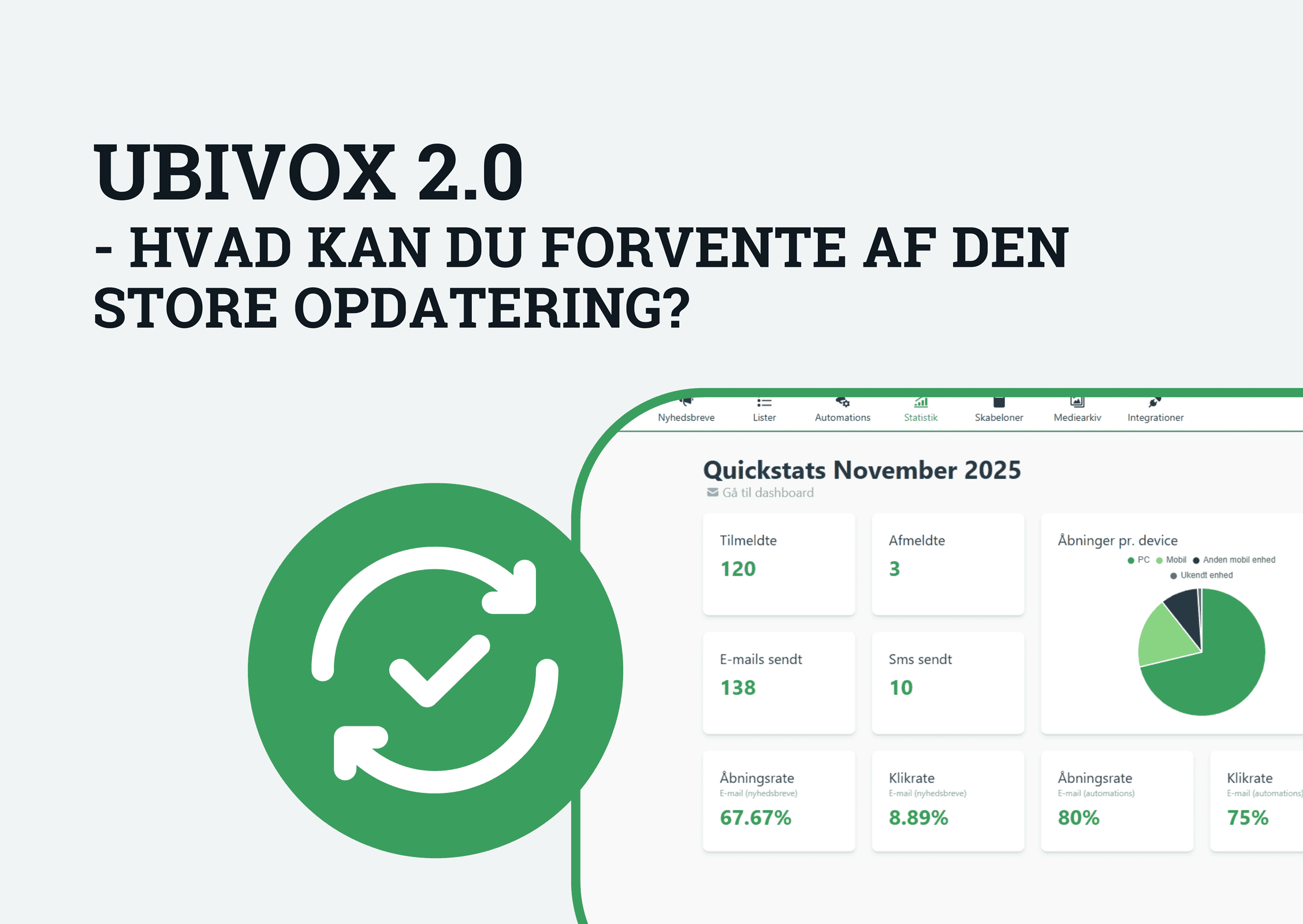 Dashboardet i Ubivox 2.0