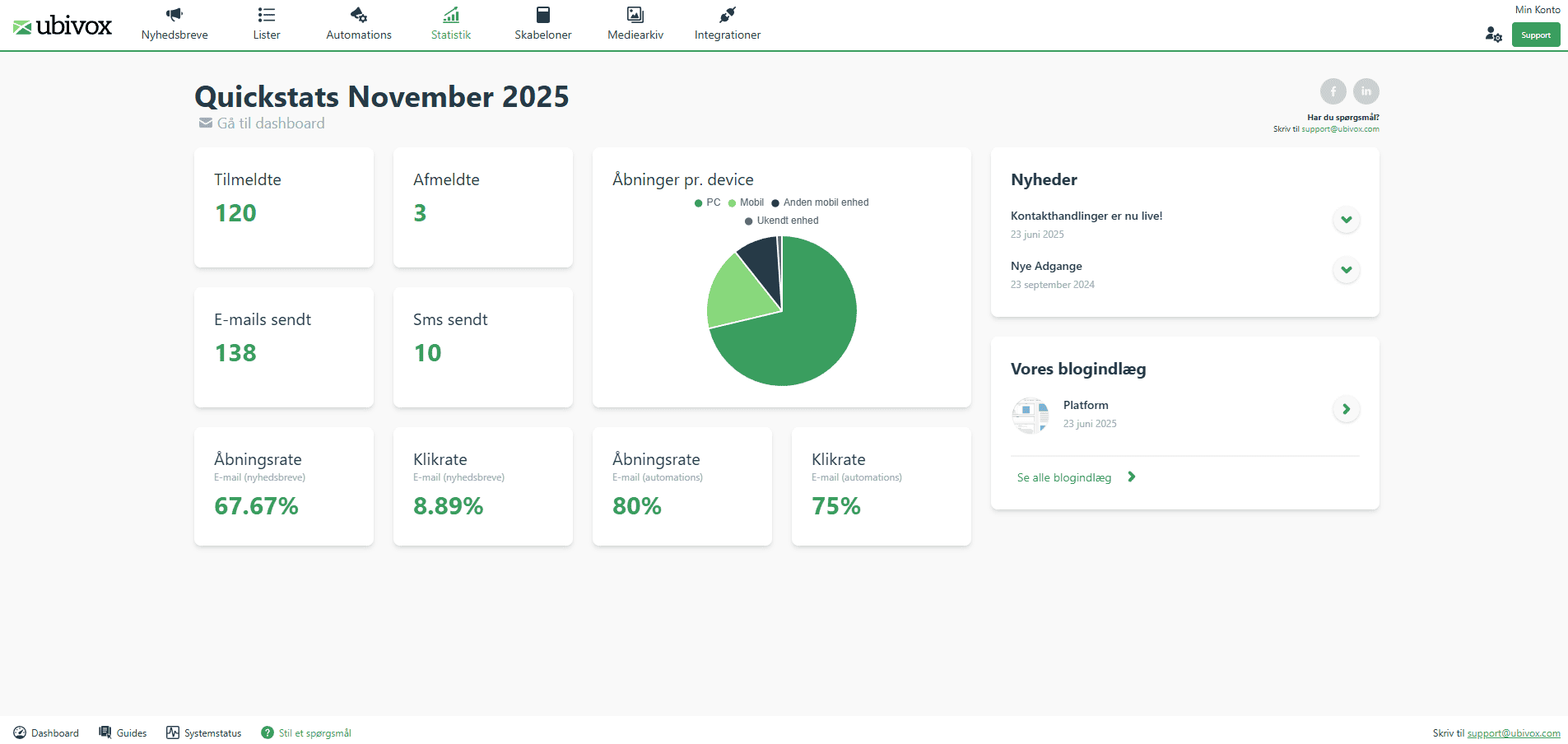 Quickstats i Ubivox 2.0